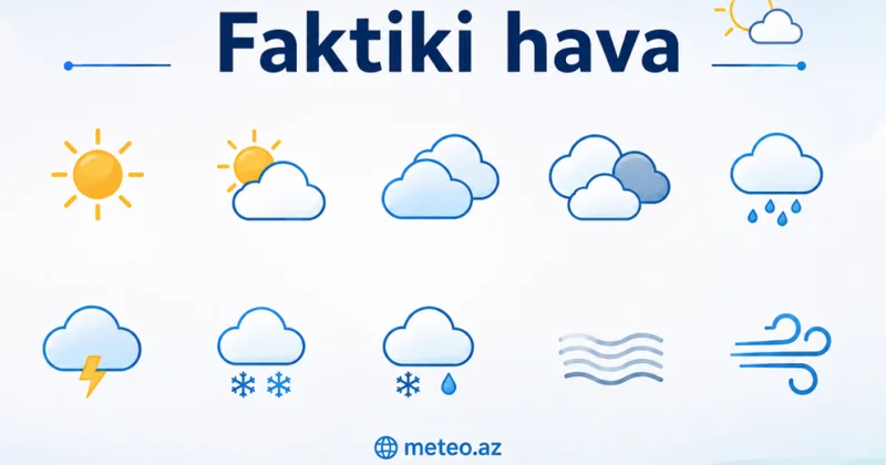 Milli Hidrometeorologiya Xidməti faktiki hava şəraitini açıqlayıb
