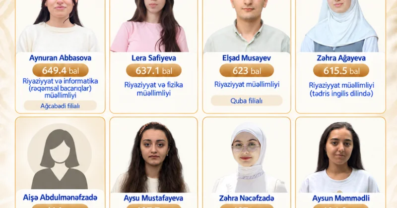 Altı yüzdən yüksək balla Pedaqoji Universiteti seçənlər