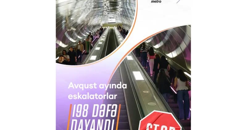 Avqustda Bakı metrosunda eskalatorlar 198 dəfə dayanıb