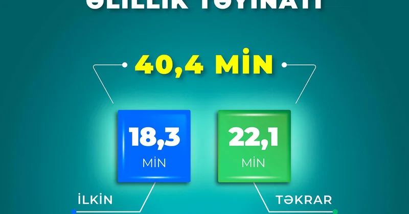 Yanvar sentyabr aylarında 40,4 min şəxsə əlillik təyin olunub