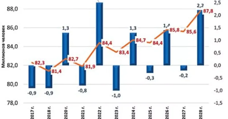 Эксперты предрекли рост безработицы в России