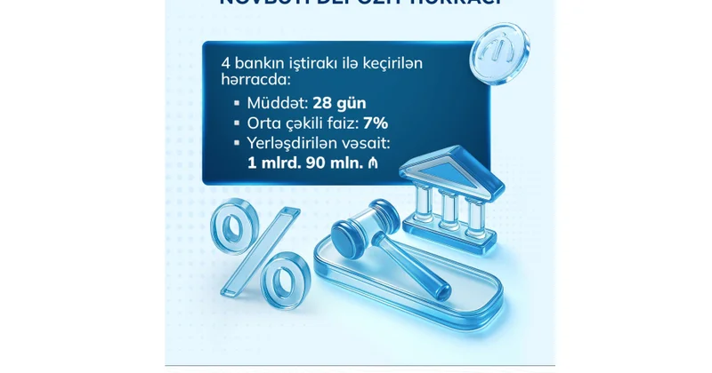 Maliyyə Nazirliyi növbəti depozit hərracı keçirib