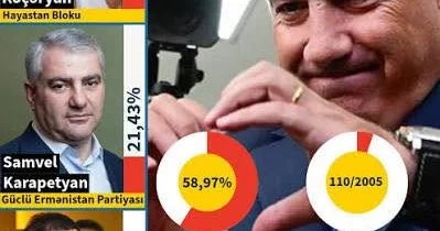Böyük güclərin Cənubi Qafqaz uğrunda rəqabətinin nəticəsi