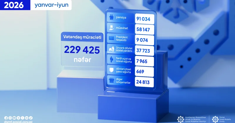 DSMF yə 6 ayda 229 mindən çox müraciət daxil olub
