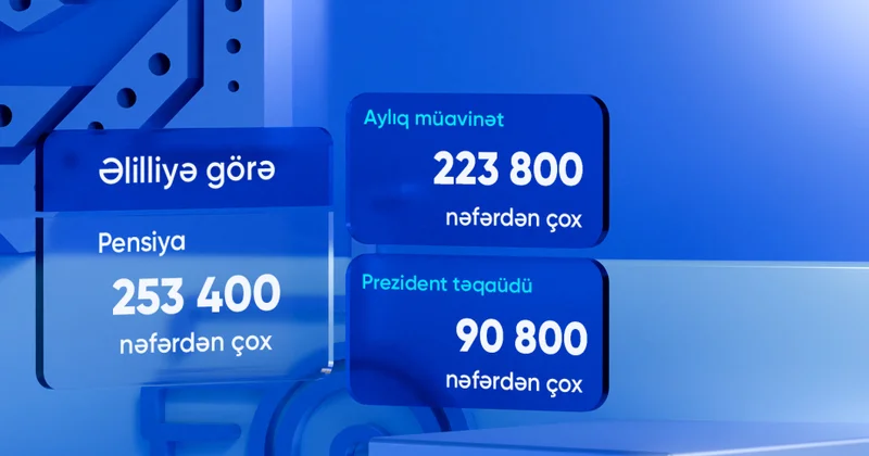 Ötən ay pensiya, aylıq müavinət və Prezident təqaüdü alanların sayı açıqlanıb