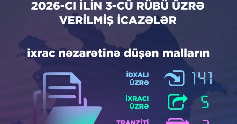Energetika Nazirliyi ötən rüb 149 icazə verib