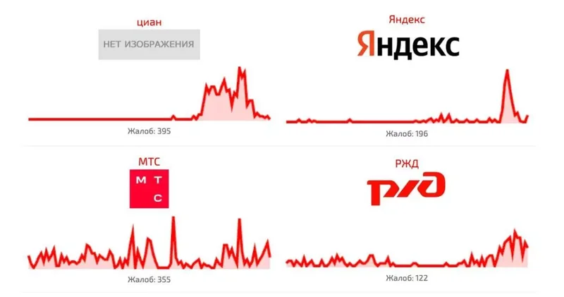 ASTRA: Акции Яндекса подешевели после атаки ВСУ