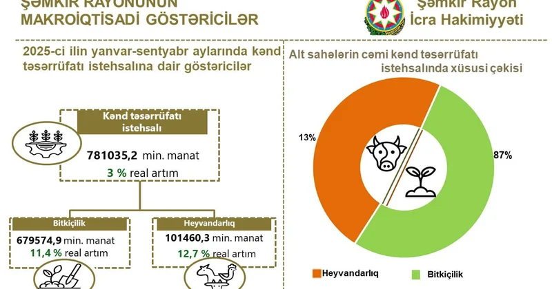 Неизменный лидер агросектора