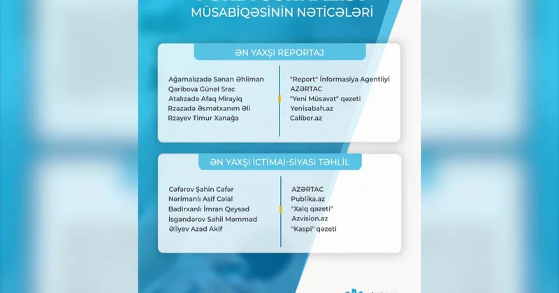 Fərdi jurnalist müsabiqəsi nin nəticələri açıqlanıb