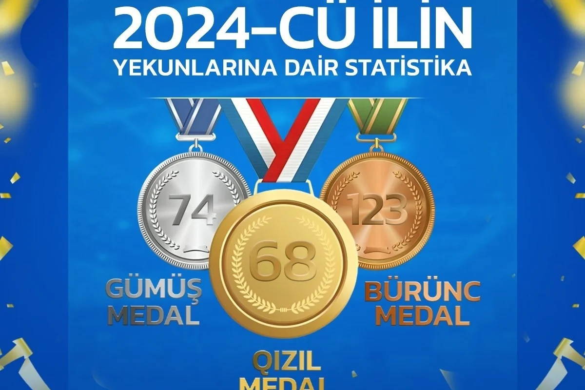 Azərbaycan güləşilərindən 265 medal İdman və Biz