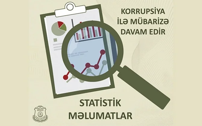 Keçən il SHXÇDXnin 249 əməkdaşı məsuliyyətə cəlb edilib Xəbər saytı Son xəbərlər və Hadisələr