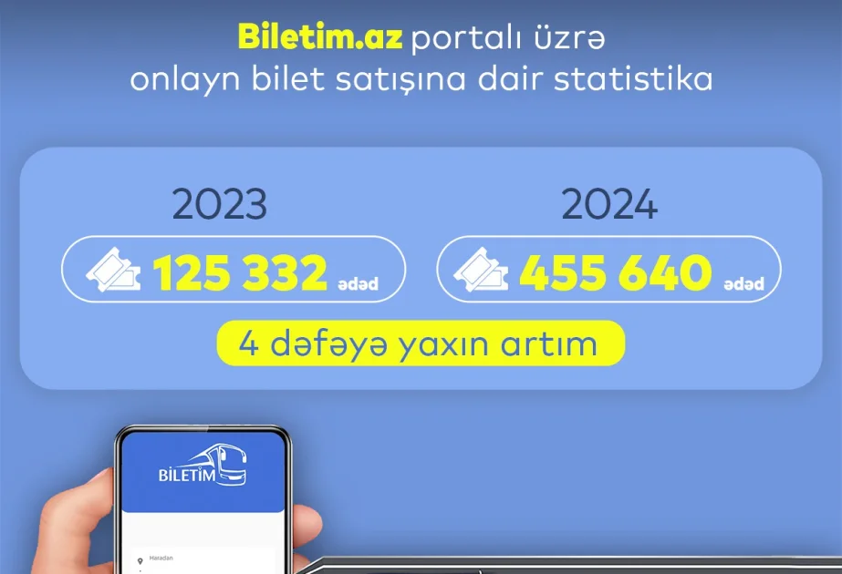 В прошлом году на портале продано более 455 тысяч билетов