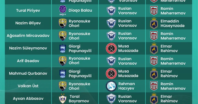 Dekabrda ən yaxşı qolun müəllifi Ohoridi