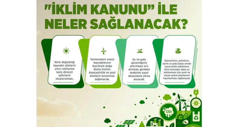 Türkiyənin ilk iqlim qanunu təsdiqlənib
