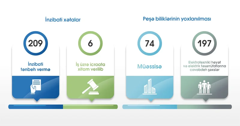EMTA fəaliyyət istiqamətlərinə dair 2025 ci ilin II rübü üzrə nəticələri açıqlayıb FOTOLAR