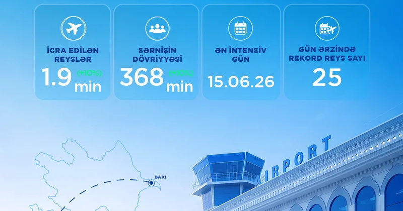 AZAL 2026 cı ilin ilk yarısını müsbət nəticələrlə başa vurub