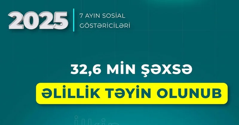 В Азербайджане за 7 месяцев установлена инвалидность 32,6 тыс. человек