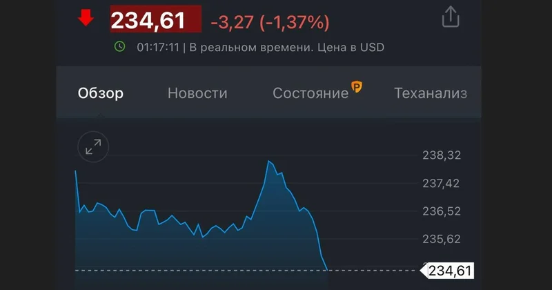 Акции Apple падают после громкой презентации iPhone Minval Politika