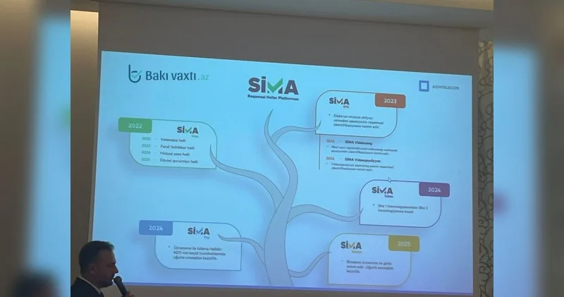 2025 ci ildə SİMA Access binalara girişdə tətbiq olunacaq