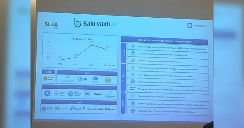SİMA İmza dövlət portallarına inteqrasiya olunur