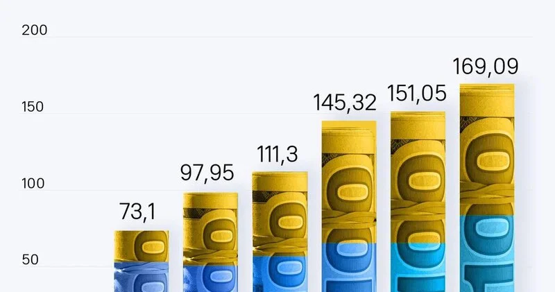 Ukraynanın dövlət borcu 2028 ci ildə ÜDM in 114% ni keçə bilər