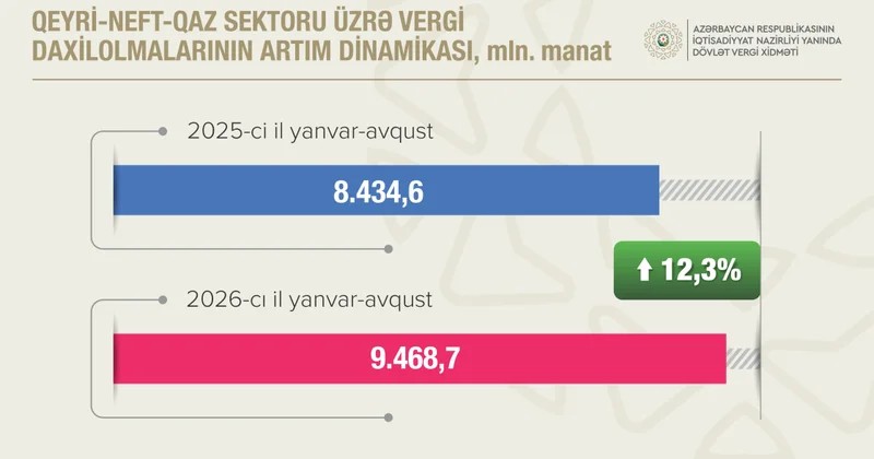 İnkişafın əsas sütunu