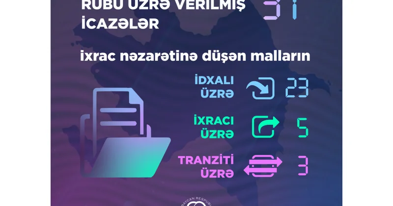 Üçüncü rübdə Energetika Nazirliyi tərəfindən 31 icazə verilib