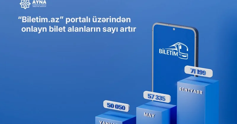 “” portalı üzərindən onlayn bilet alanların sayı artır