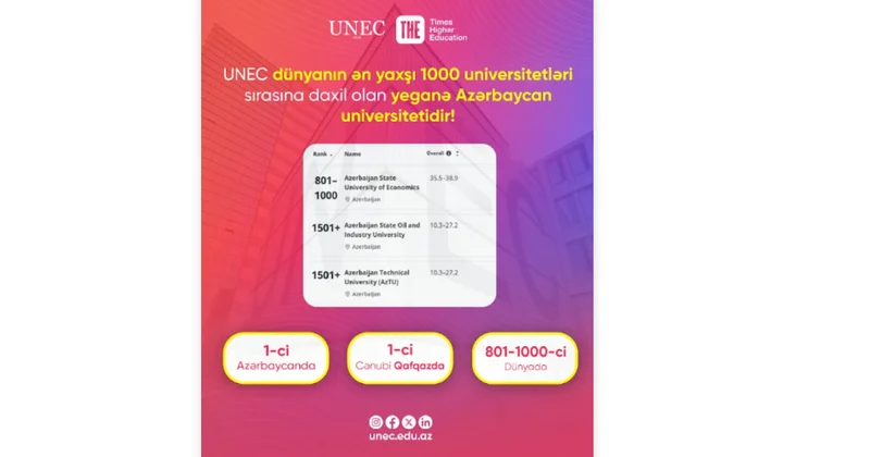UNEC Azərbaycan və Cənubi Qafqazda birincidir!