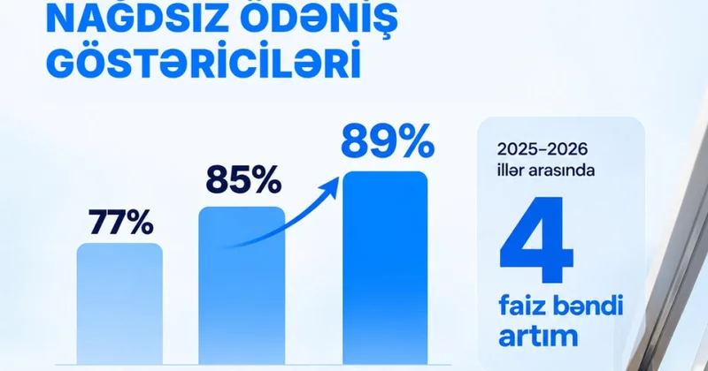 Müntəzəm avtobus marşrutlarında nağdsız ödənişlərin payı 89 faizə çatıb