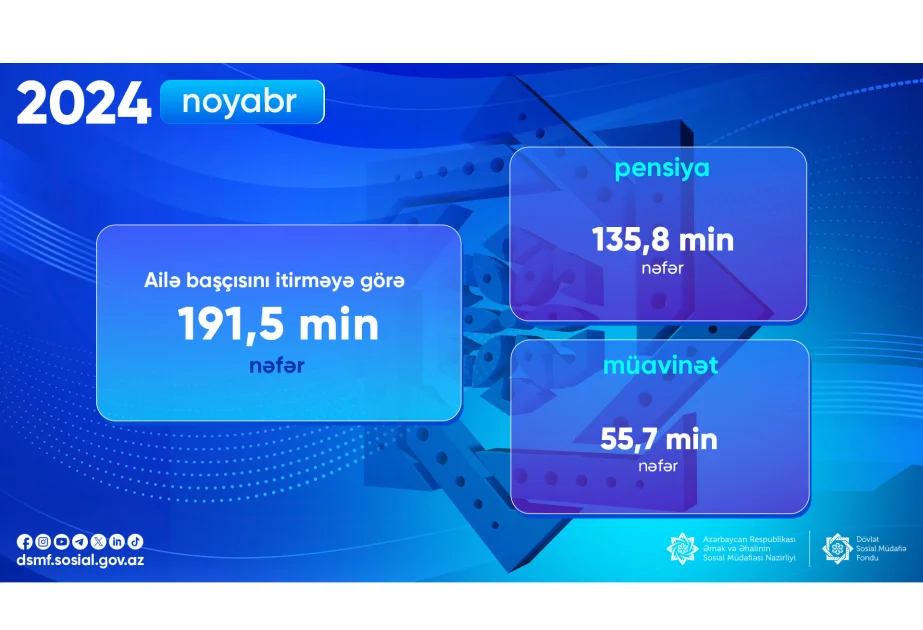 191,5 min şəxsə pensiya və müavinət ödənilib