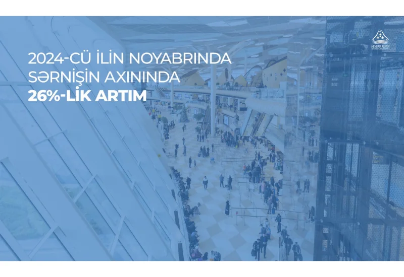 Международный аэропорт Гейдар Алиев: рост пассажиропотока на 26% в ноябре 2024 года