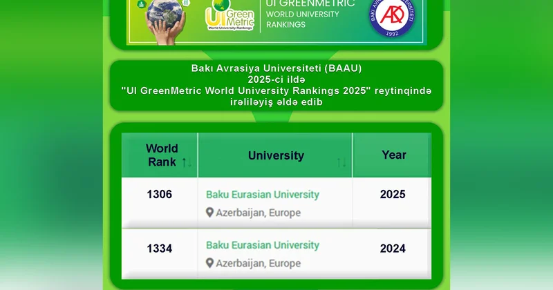 BAAU beynəlxalq reytinqdə irəliləyiş əldə edib Foto