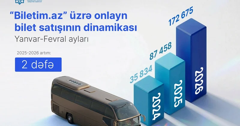 В Азербайджане выросли онлайн продажи ж/д билетов