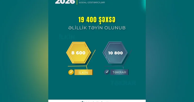 19 mindən çox şəxsə əlillik təyin olundu
