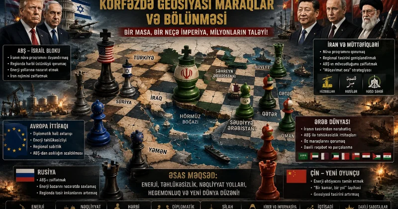 Dalana dirənən Körfəz böhranı: İran bəhanədir, dünya yenidən bölüşdürülür