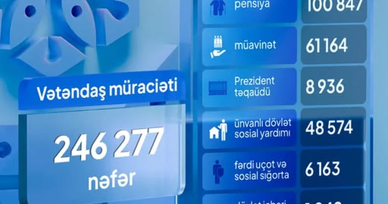 İlin birinci yarısında DSMF də 246 mindən çox vətəndaş müraciəti qeydə alınıb