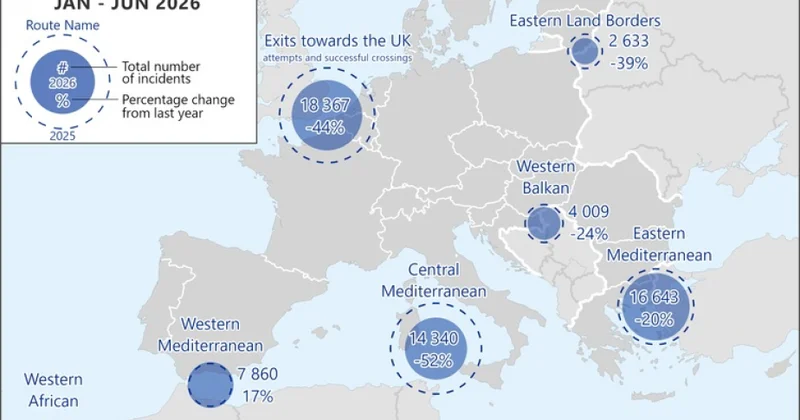 Frontex: Avropa İttifaqı sərhədlərindən qanunsuz keçmələrin sayı 37 faiz azalıb