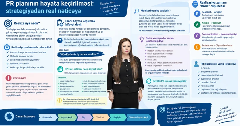 PR planının həyata keçirilməsi: strategiyadan real nəticəyə