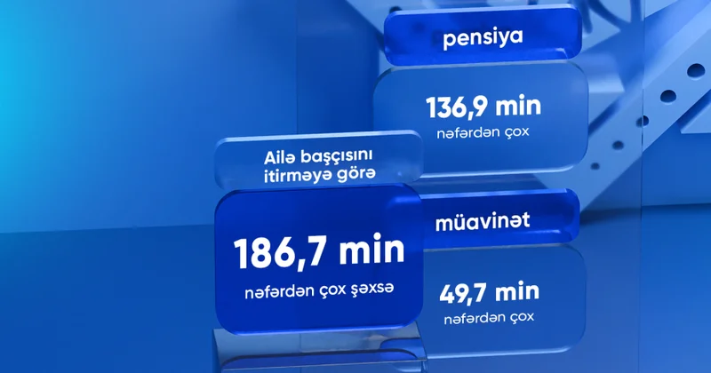Ötən ay ailə başçısını itirməyə görə pensiya və müavinət ödənilənlərin sayı açıqlanıb
