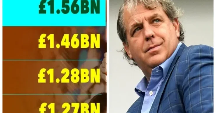 Premyer Liqanın 5 komandası dünyanın ən bahalılarının reytinqində SİYAHI