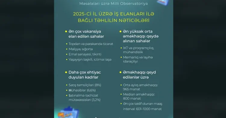 Bu il ən çox tələb olunan peşələr hansılardır? Rəsmi AÇIQLAMA