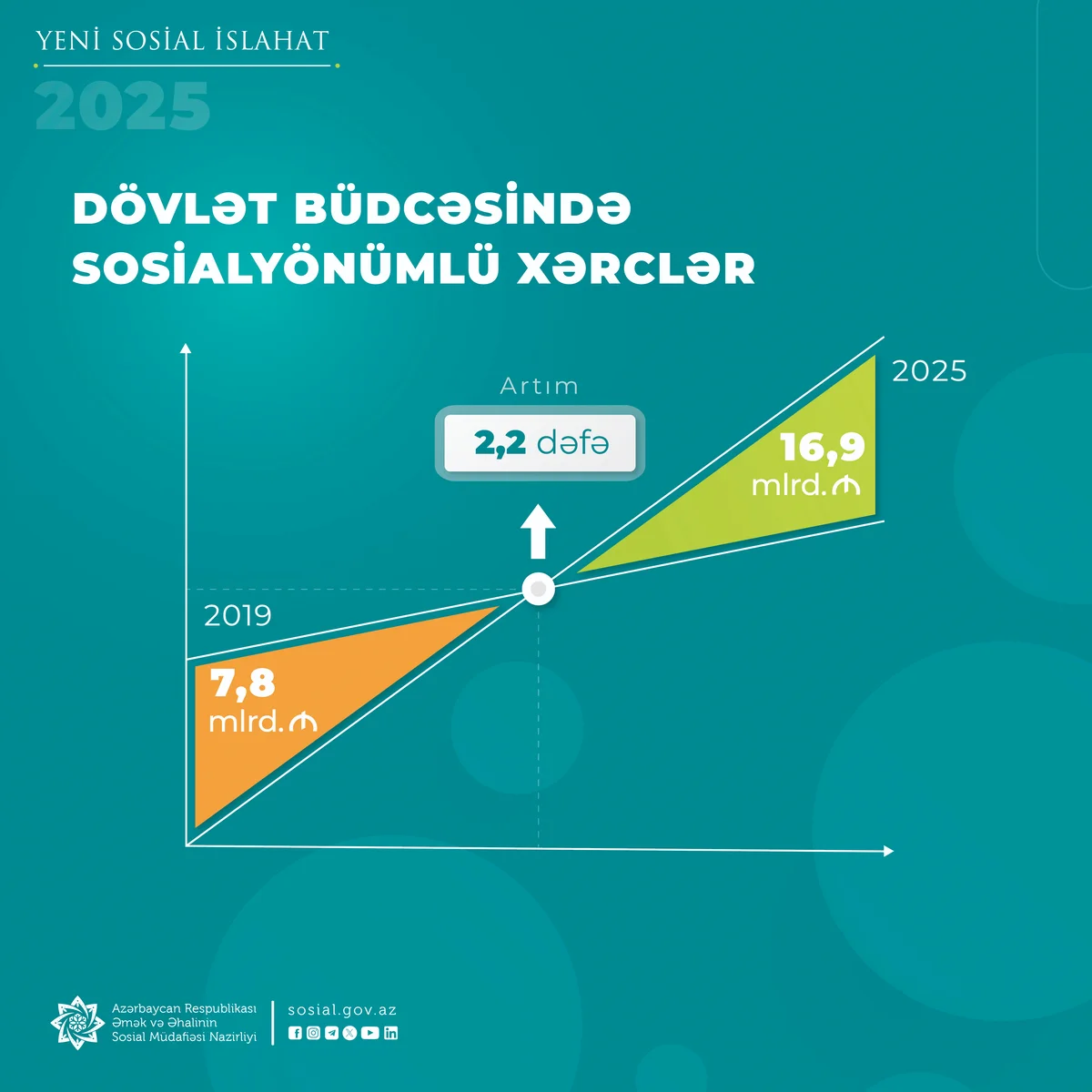 Sabitlik, davamlı inkişaf və yüksələn rifah