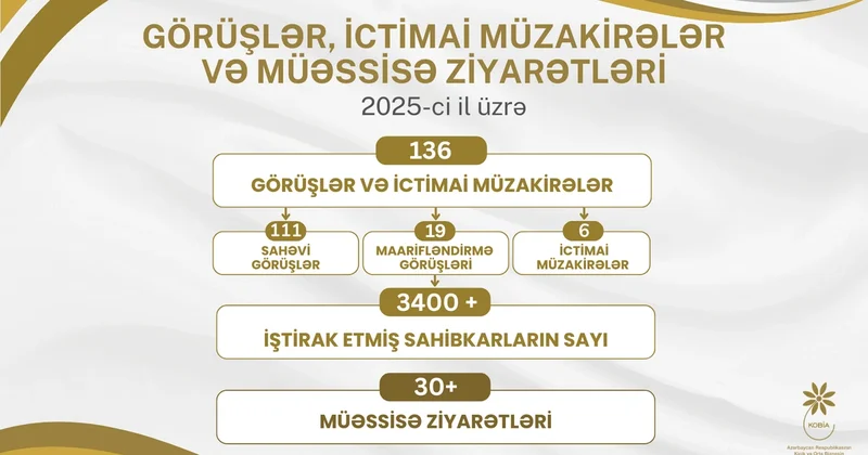 Sahibkarlarla dialoq: 140 a yaxın görüş, 30 dan çox müəssisə ziyarəti