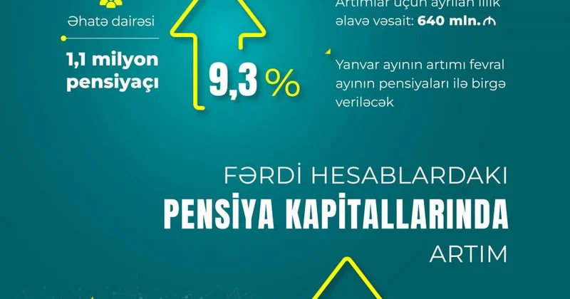 1,1 milyon vətəndaşı əhatə edən sosial qərar