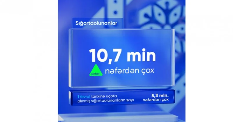 Ötən ay sığortaolunanların sayı 10,7 min nəfərdən çox artıb