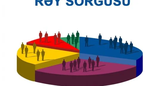 Sağlamlıq turizminin inkişaf səviyyəsi rəy sorğusu