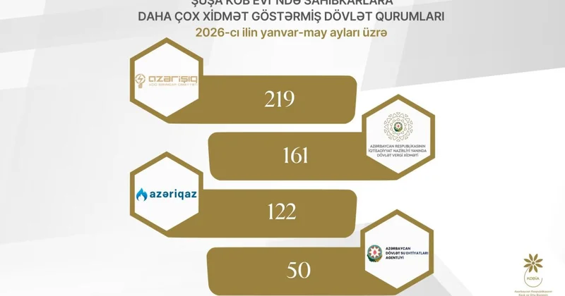 “Şuşa KOB evi”ndə cari ilin yanvar may aylarında sahibkarlara 560 a yaxın xidmət göstərilib FOTO