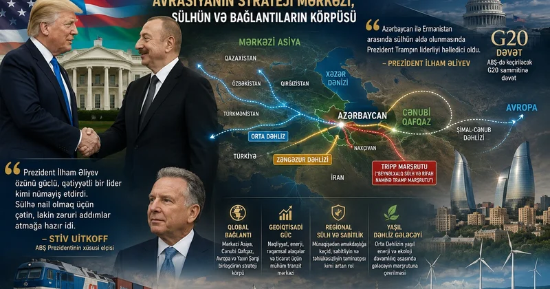 Trampın Əliyevə G20 mesajı: Bakı artıq qlobal oyundadır
