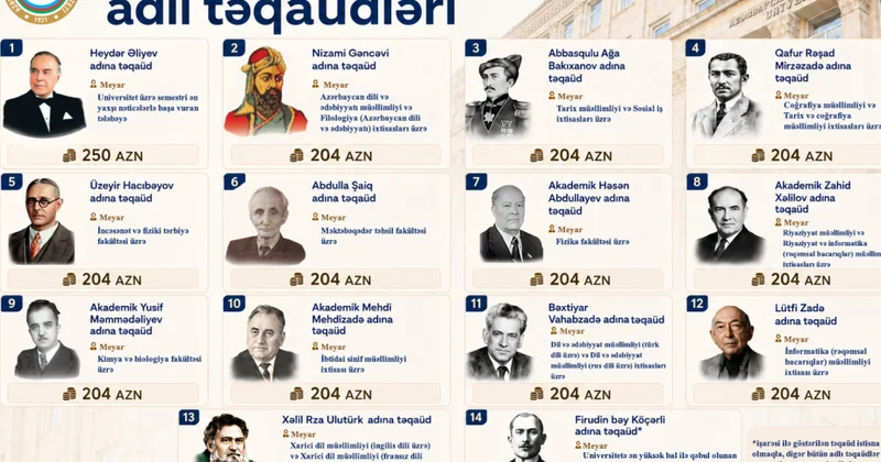 ADPU da tələbələrin təhsil fəaliyyətinə dəstək: 14 adlı təqaüd